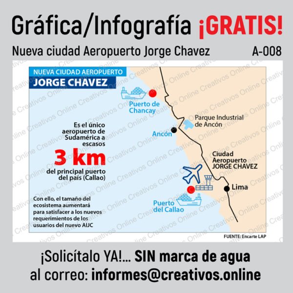 Nueva Ciudad Aeropuerto Jorge Chavez GRATIS