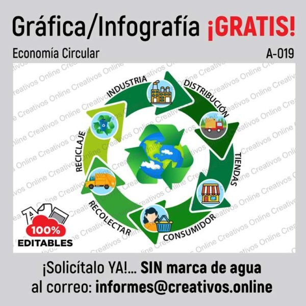 Economía circular reciclaje