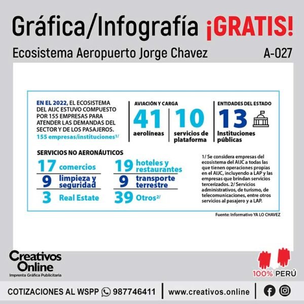 Ecosistema Aeropuerto Jorge Chavez Perú