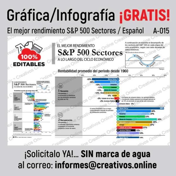El mejor rendimiento S&P 500 Español