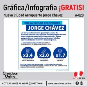 Nueva ciudad aeropuerto Jorge Chavez Perú Info