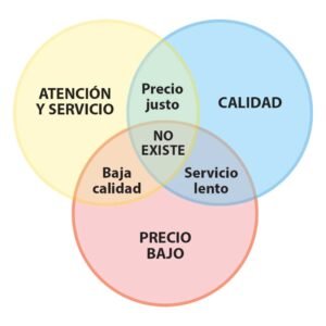 Esto es lo que sucede cuando buscas precio bajos y no calidad